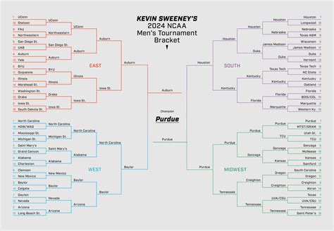 march madness expert predictions|Men's Final Four, March Madness predictions from ESPN's .